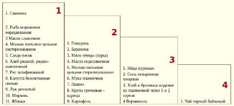 Подорожание овощей на территории Омской области Подорожание овощей на территории Омской области
