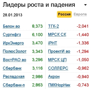 Лидеры роста-падения на 28.01.13 Лидеры роста-падения на 28.01.13