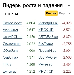 Лидеры роста-падения на 31.01.13 Лидеры роста-падения на 31.01.13