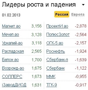 Лидеры роста-падения на 1.02.13 Лидеры роста-падения на 1.02.13