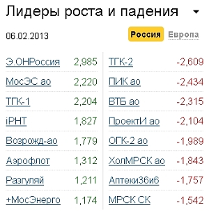 Лидеры роста-падения на 06.02.13 Лидеры роста-падения на 06.02.13