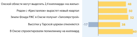 В огне погибли 15 кур и 10 цыплят