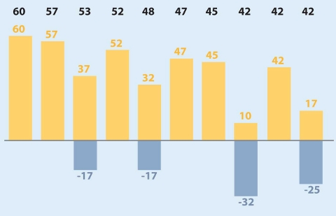 Рейтинг событий за апрель 2013 года