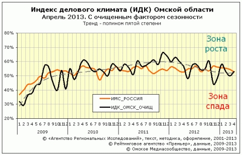 ИДК за апрель 2013 года ИДК за апрель 2013 года