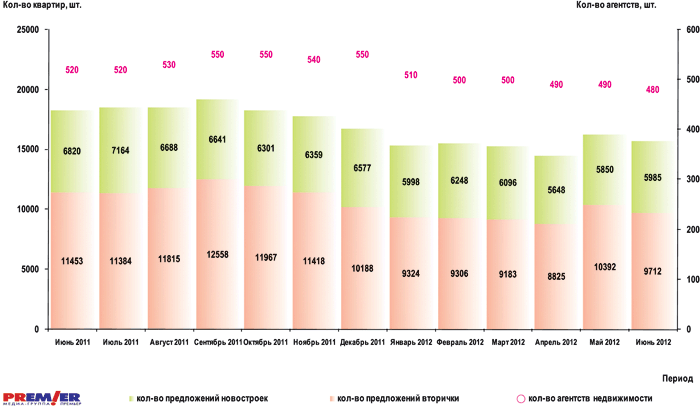 График 2 График 2