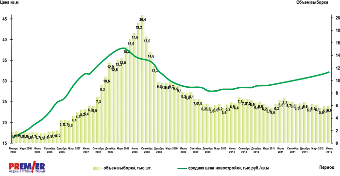 График 4 График 4