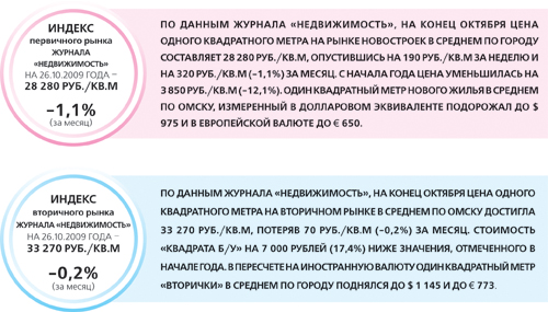 Индекс Индекс