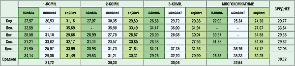 Таблица 1 Таблица 1