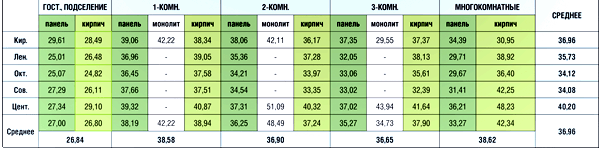 Таблица 2 Таблица 2