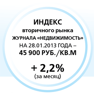 Индекс вторичного рынка Индекс вторичного рынка