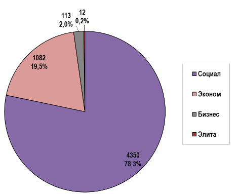 Структура жилых домов Омска по классам качества в 1 квартале 2013 г. Структура жилых домов Омска по классам качества в 1 квартале 2013 г.