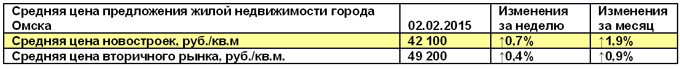 2015_Обзор_04_фев_t1.jpg