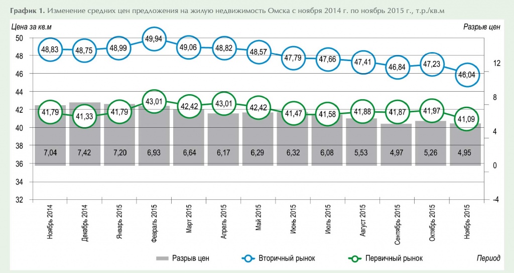 Обзор_2015_ноябрь_гр1_нс.jpg Обзор_2015_ноябрь_гр1_нс.jpg