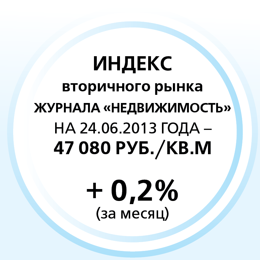 Индекс вторичного рынка