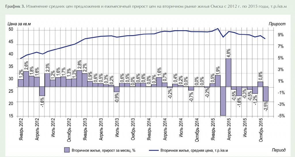 Обзор_2015_ноябрь_гр3_нс.jpg Обзор_2015_ноябрь_гр3_нс.jpg