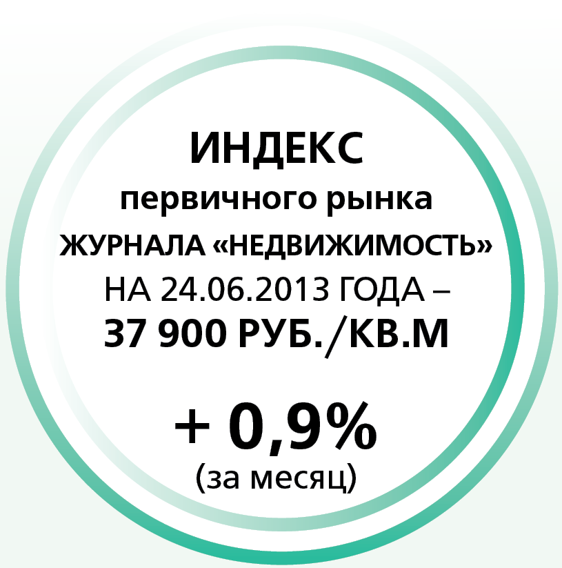 Индекс первиного рынка