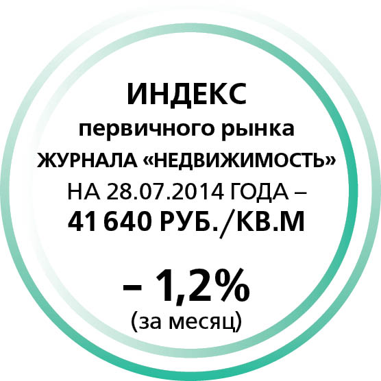 Индекс первичного рынка