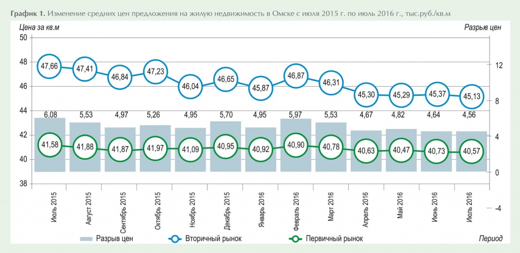2016_#31_Обзор_июль_гр1_нс.jpg 2016_#31_Обзор_июль_гр1_нс.jpg