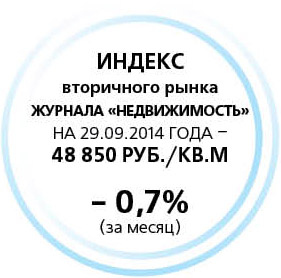 Индекс вторичного жилья