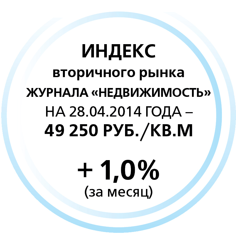 Индекс вторичного рынка