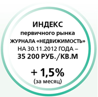 Индекс первичного рынка Индекс первиного рынка.gif