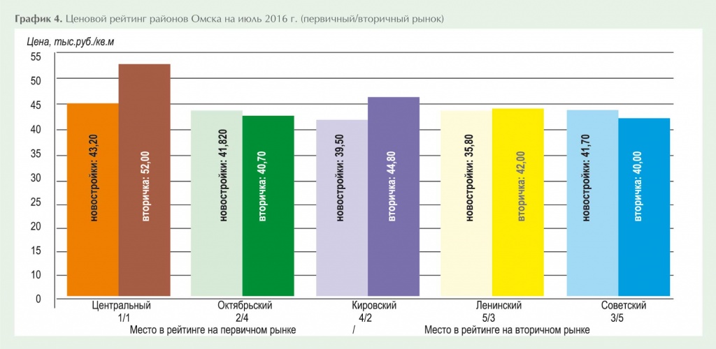2016_#31_Обзор_июль_гр4_нс.jpg 2016_#31_Обзор_июль_гр4_нс.jpg