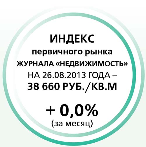 Индекс первиного рынка