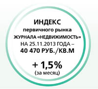 индекс первичного рынка