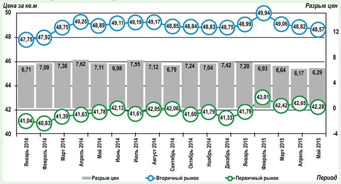 2015_Обзор_23_май_гр1.jpg 2015_Обзор_23_май_гр1.jpg