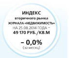 Индекс вторичного рынка жилья
