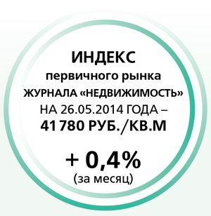 Индекс первичного рынка журнала &laquo;Недвижимость&raquo;