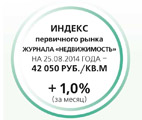 Индекс первичного рынка жилья