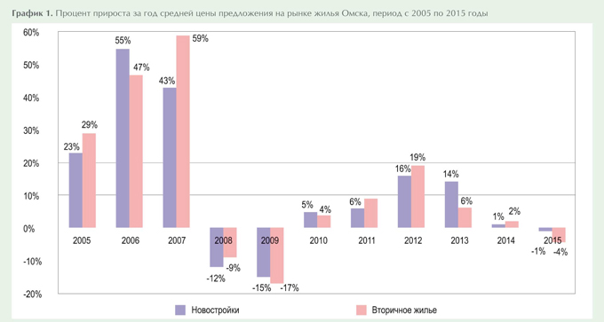 Обзор__2016_01_гр1_нс.jpg Обзор__2016_01_гр1_нс.jpg