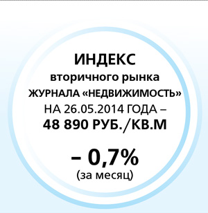 Вторичный рынок журнала &laquo;Недвижимость&raquo;