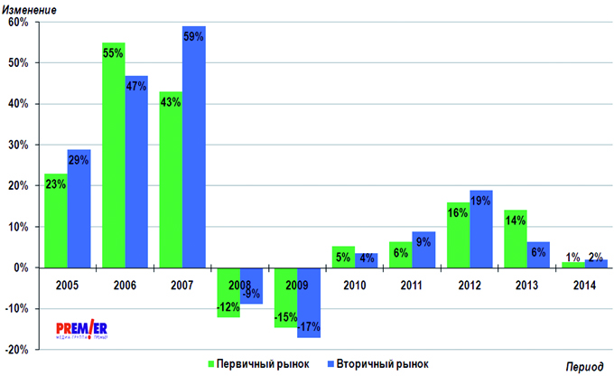 Обзор_2015_02_янв_гр1.jpg Обзор_2015_02_янв_гр1.jpg