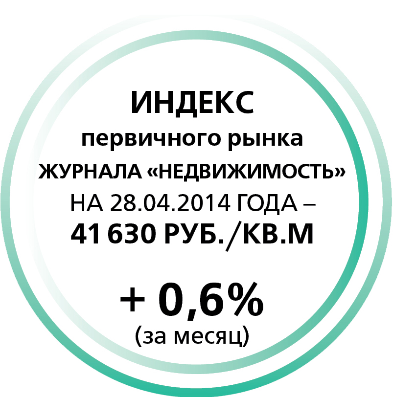Индекс первичного рынка